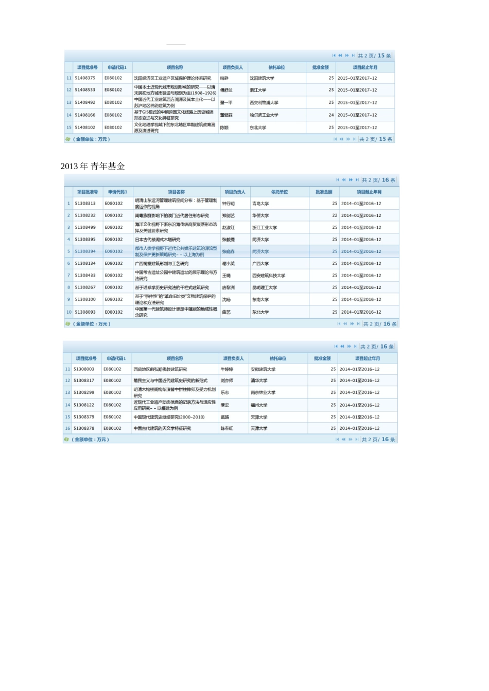 建筑历史与理论学科国家自然科学基金获准项目大全(2005-2016)_第2页
