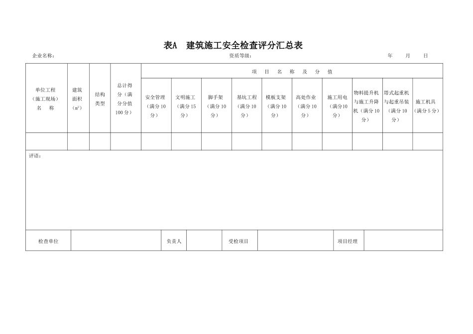 JGJ59-2011建筑施工安全检查标准评分表(全套)_第1页