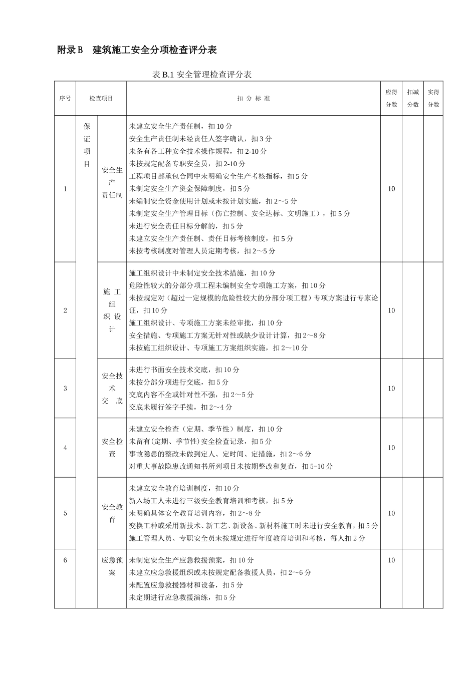 JGJ59-2011建筑施工安全检查标准评分表(全套)_第2页