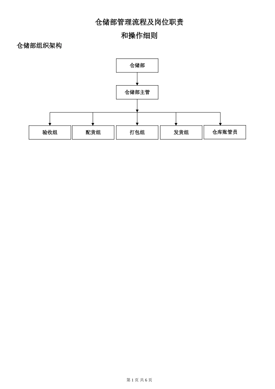 仓储部门职责及流程_第1页