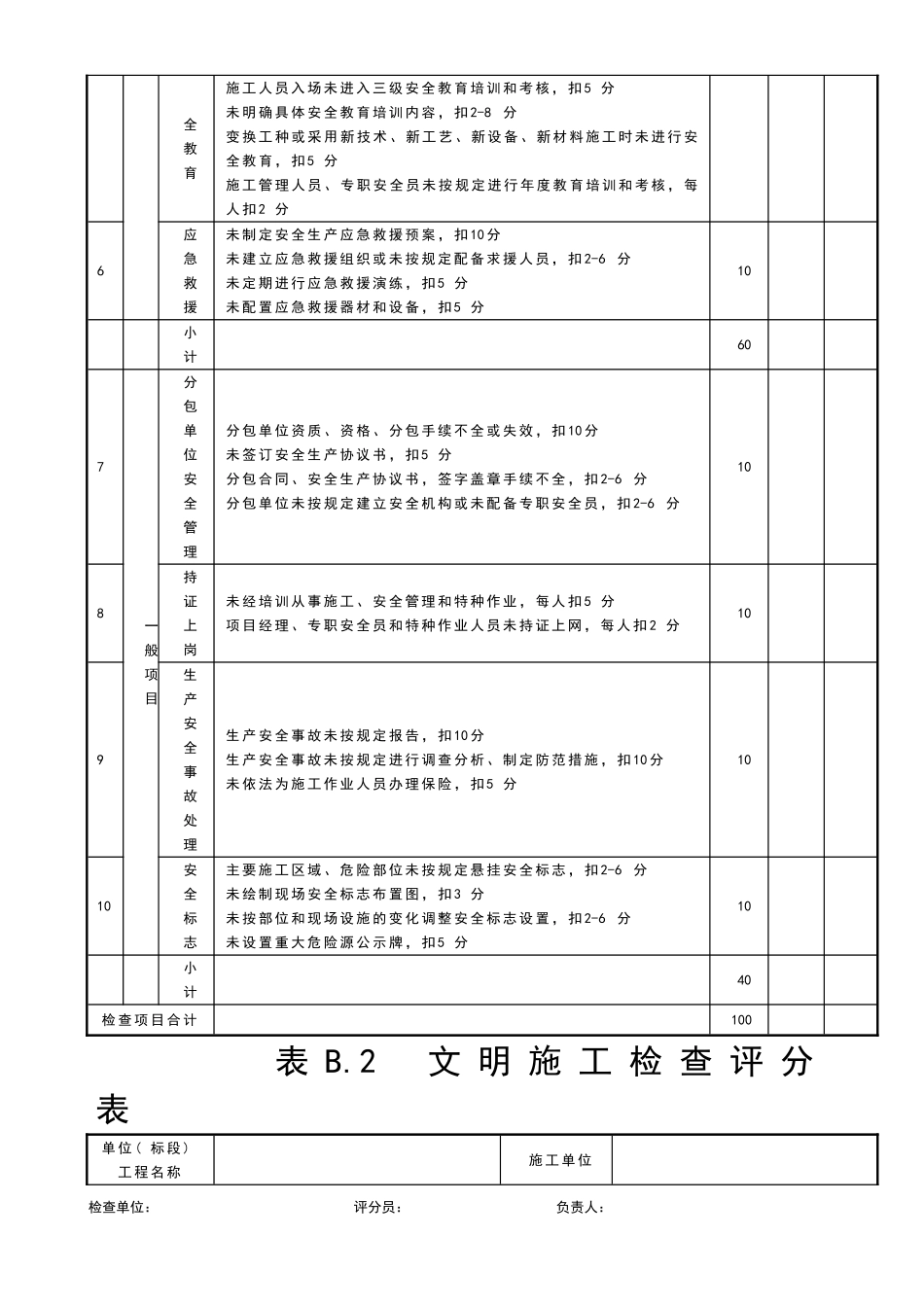 建筑施工安全检查评分表汇总表(新版)_第3页