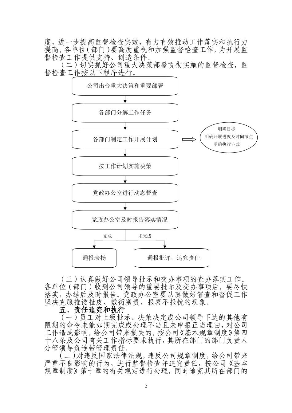 监督检查及责任追究制度_第2页