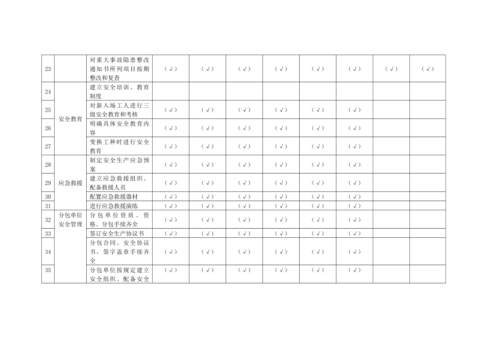 11.1基础管理类隐患排查清单_第3页