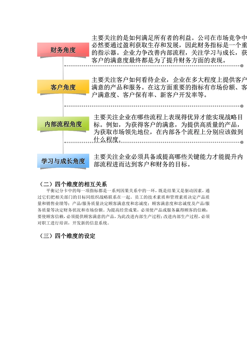 最详细的平衡计分卡知识--内部资料_第3页