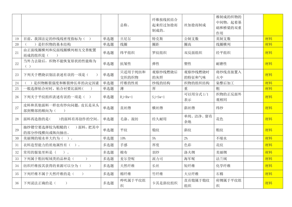 服装技能大赛理论试题库500题_第2页