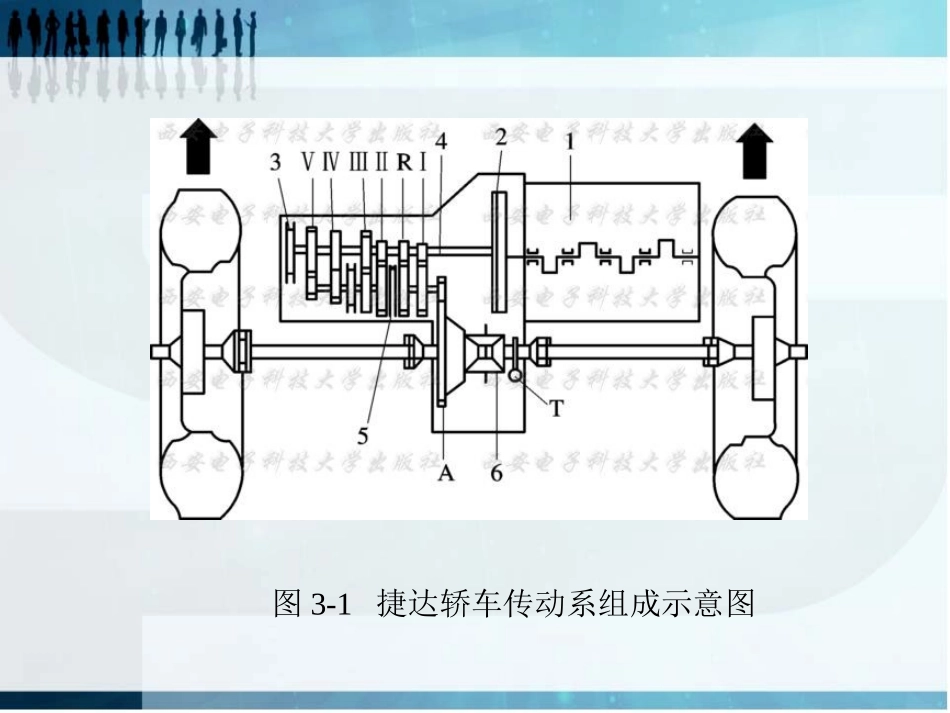 汽车底盘故障诊断(精选)_第3页
