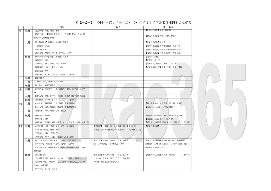 中国古代文学史课程分析_第3页