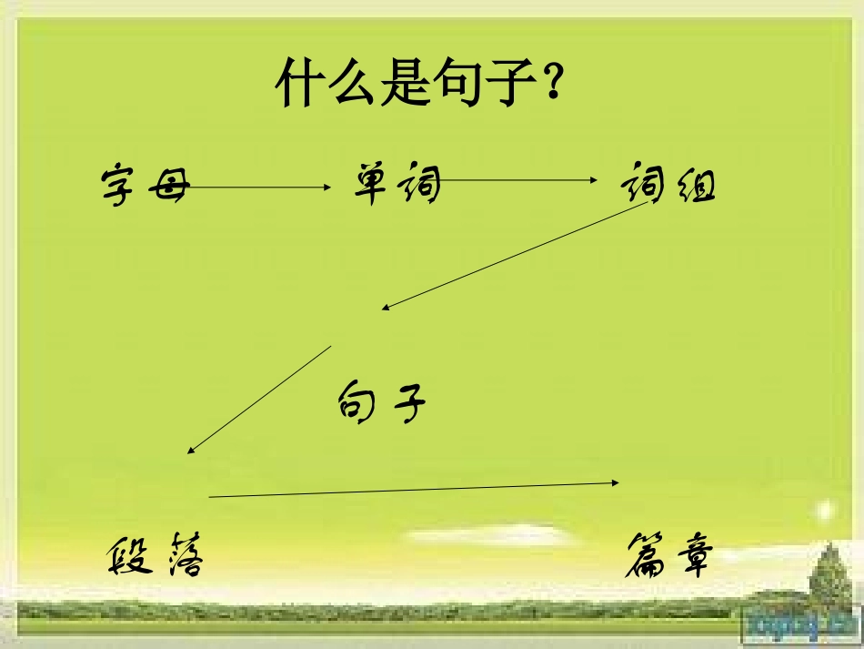 英语句子结构_第2页