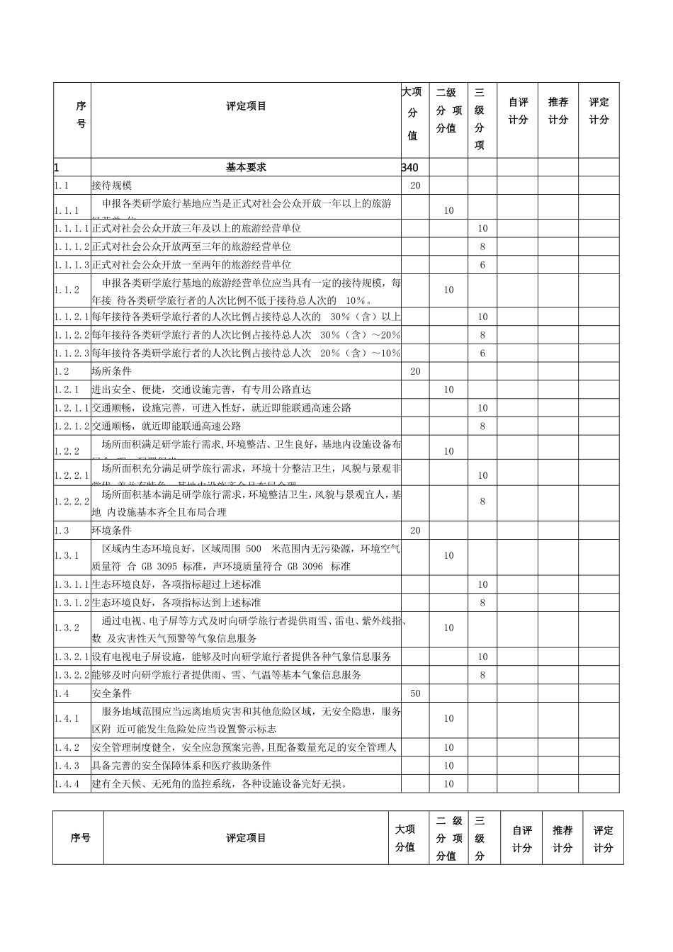 研学旅行申报附件表格_第3页
