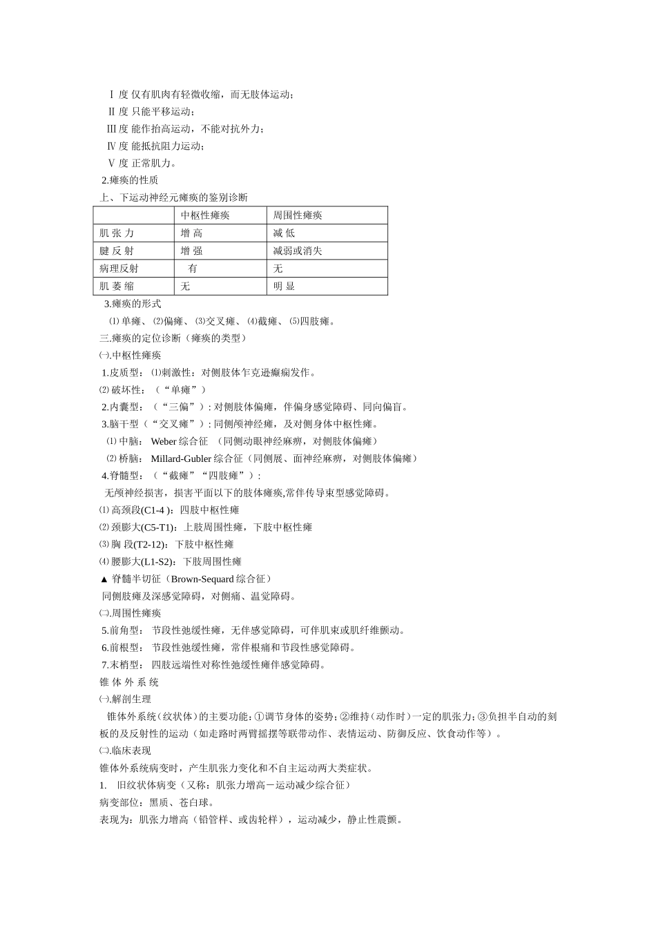 神经系统疾病定位诊断_第3页