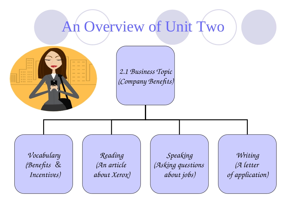 新编剑桥商务英语unit2_第2页