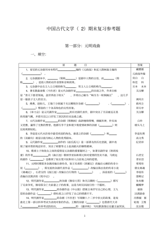 中国古代文学期末复习参考题