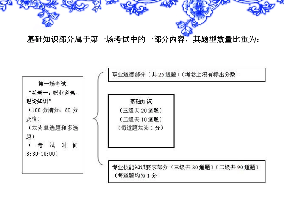 人力资源管理师三级课件--基础知识_第2页