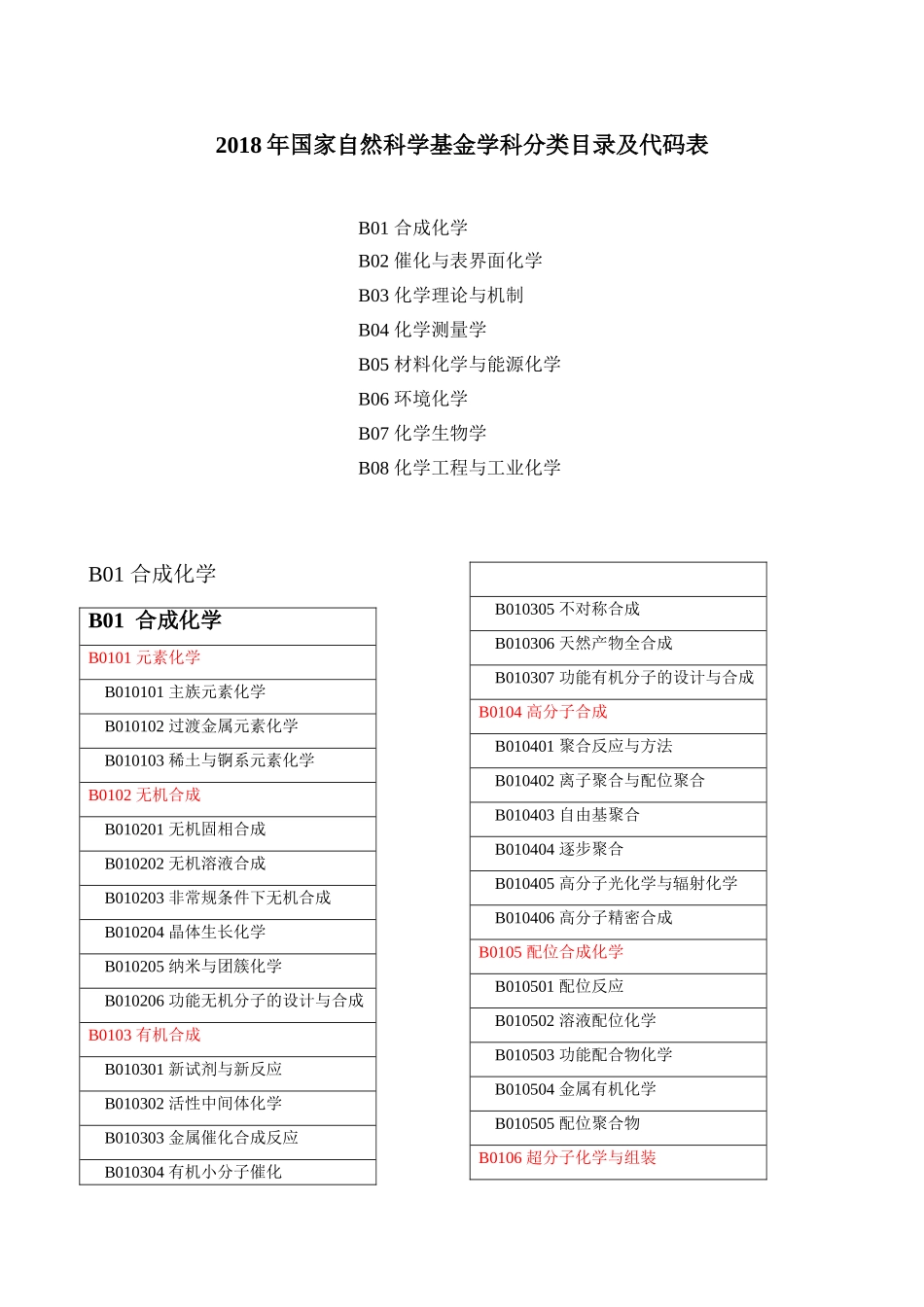 2018年国家自然科学基金学科分类目录及代码表_第1页