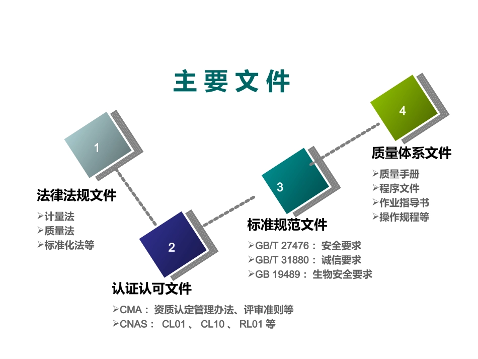 实验室管理制度_第2页