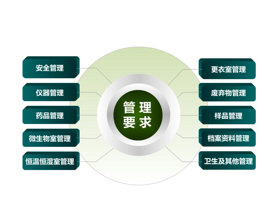 实验室管理制度_第3页