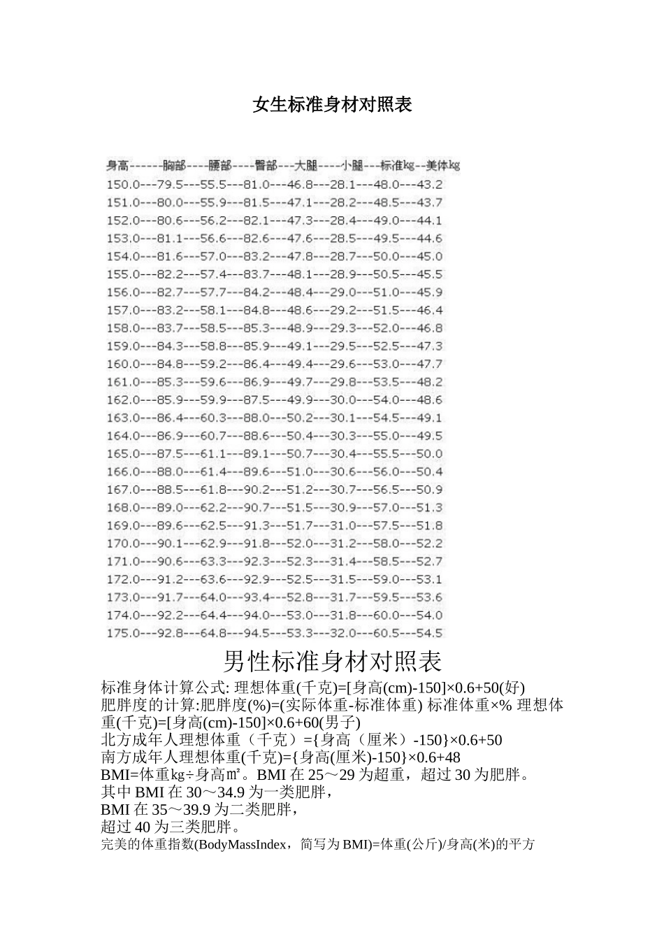 女生标准身材对照表_第1页