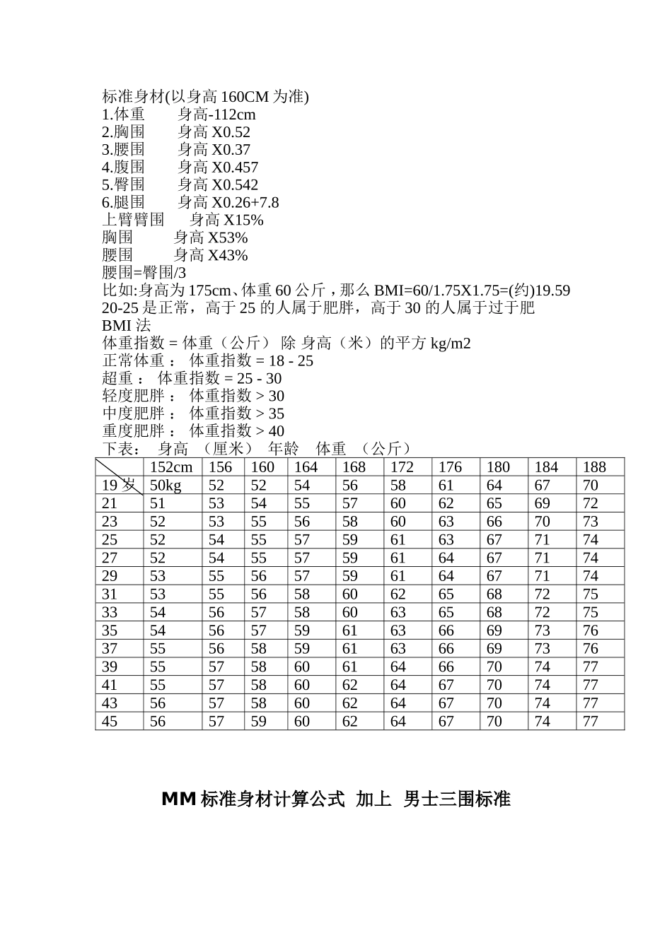 女生标准身材对照表_第2页