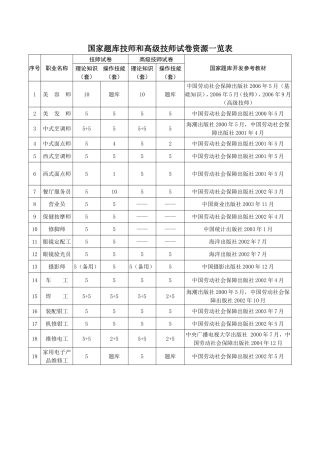 国家题库技师和高级技师试卷资源一览表