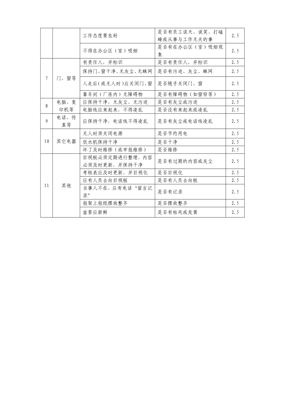 办公室6S管理评分标准_第2页