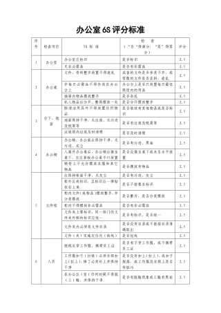 办公室6S管理评分标准