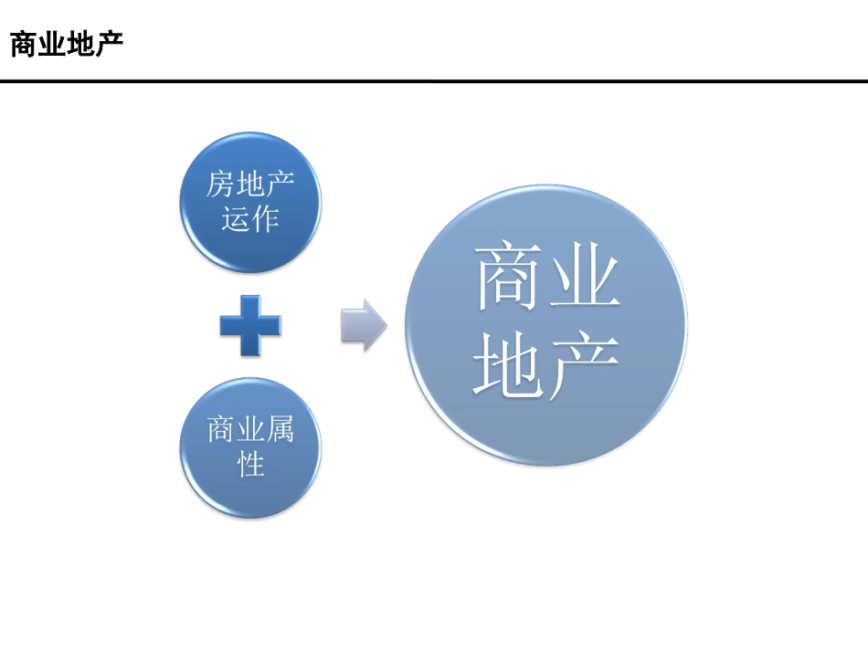 2016年商业地产运营管理_第2页
