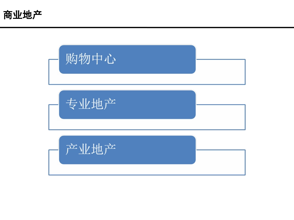 2016年商业地产运营管理_第3页