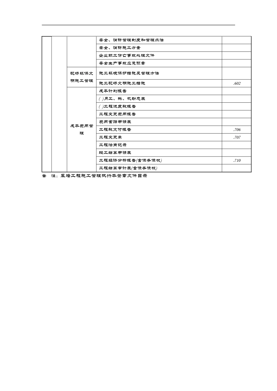 装饰工程资料用表_第2页