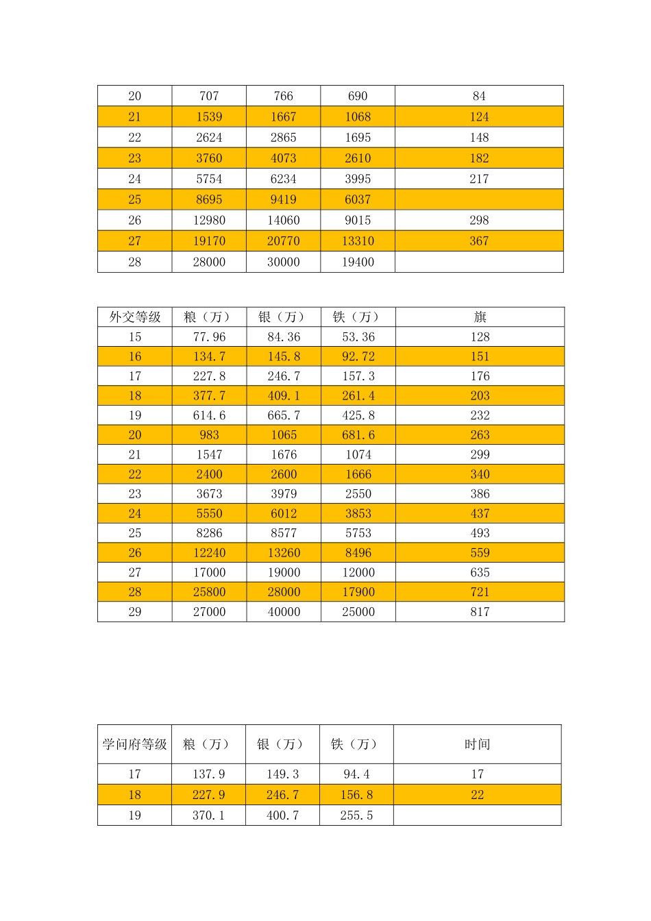 三国群英传资源需求表_第2页