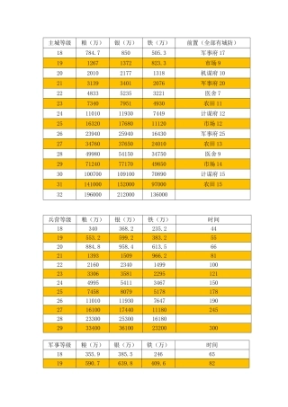 三国群英传资源需求表