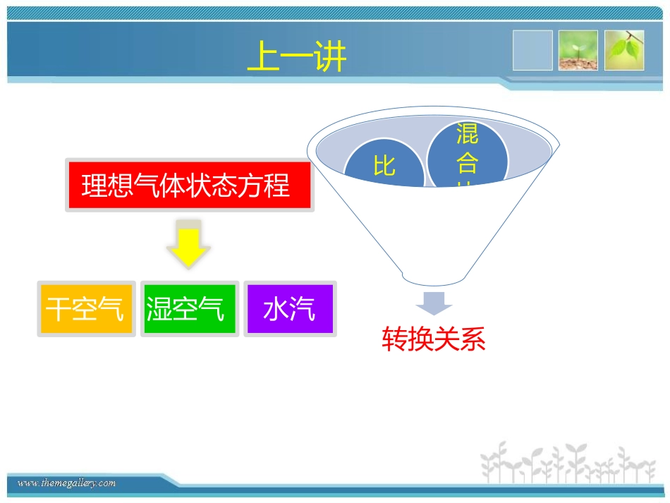1-5大气静力学方程与压高公式_第2页