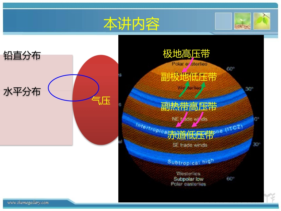 1-5大气静力学方程与压高公式_第3页