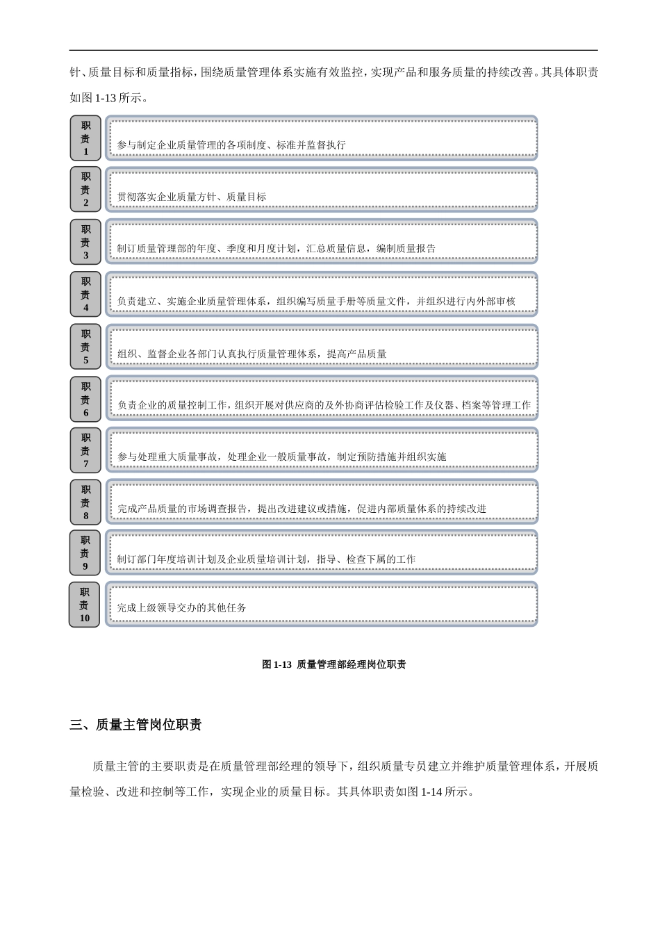 质量总监的岗位职责_第2页