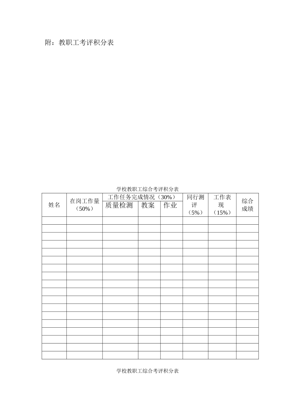 学校教师岗位设置考评细则...._第3页