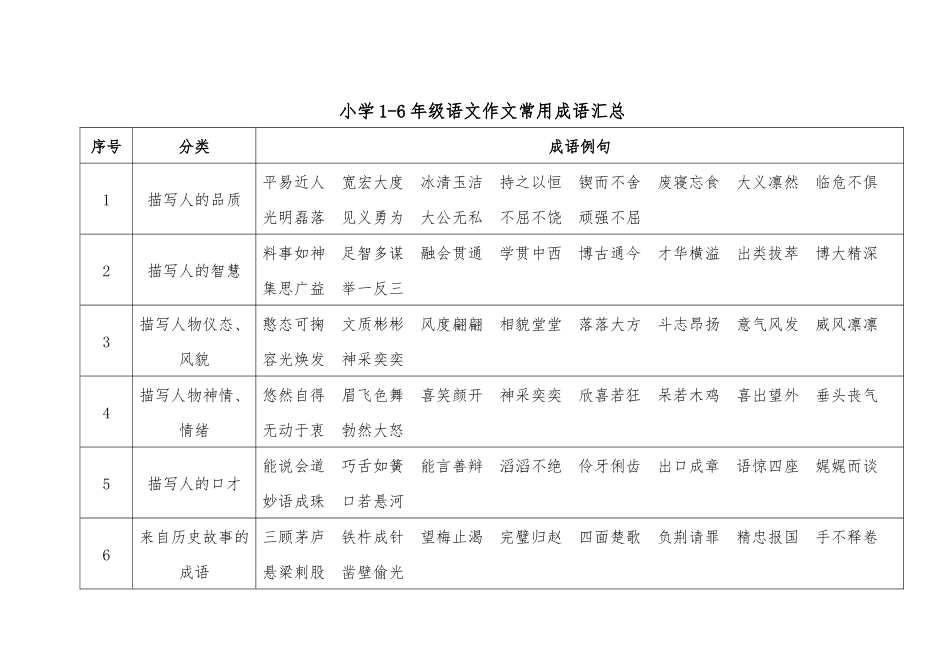小学1-6年级语文作文常用成语汇总_第1页