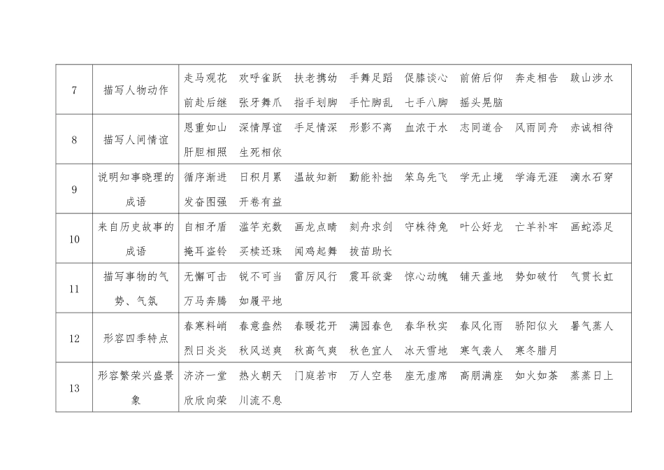 小学1-6年级语文作文常用成语汇总_第2页