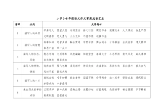 小学1-6年级语文作文常用成语汇总
