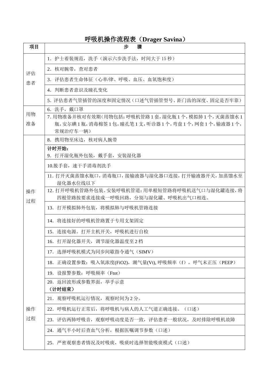 呼吸机操作流程汇总_第1页