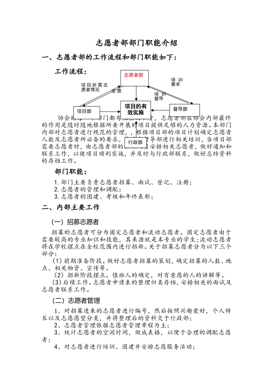 志愿者部部门职能介绍_第1页