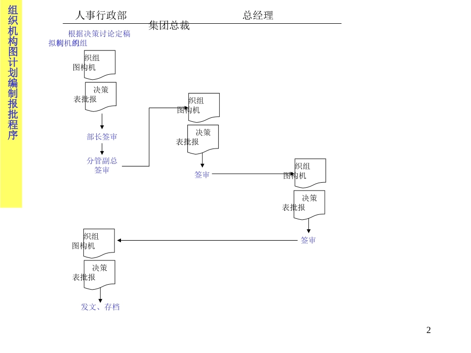 公司各部门流程图_第2页