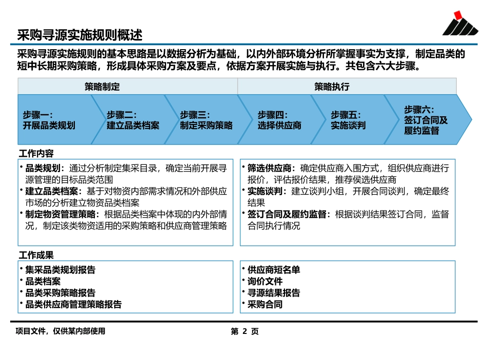 某集团_物资集约化_采购寻源实施规则_第2页