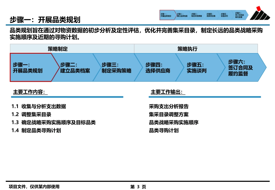 某集团_物资集约化_采购寻源实施规则_第3页