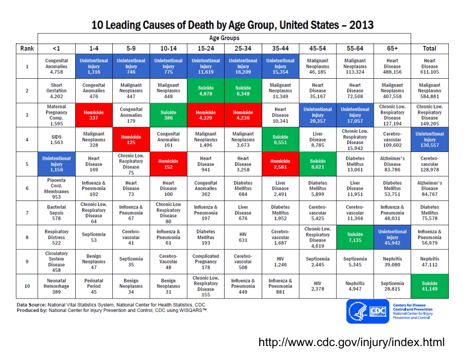 创伤性出血与凝血病处理策略_第2页