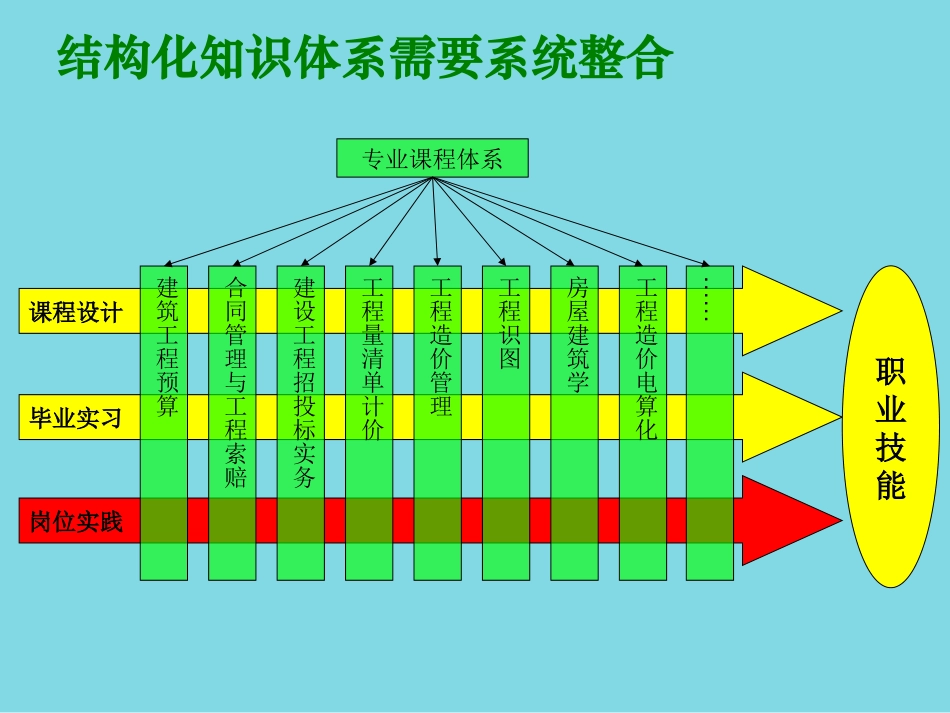招投标模拟课程_第2页