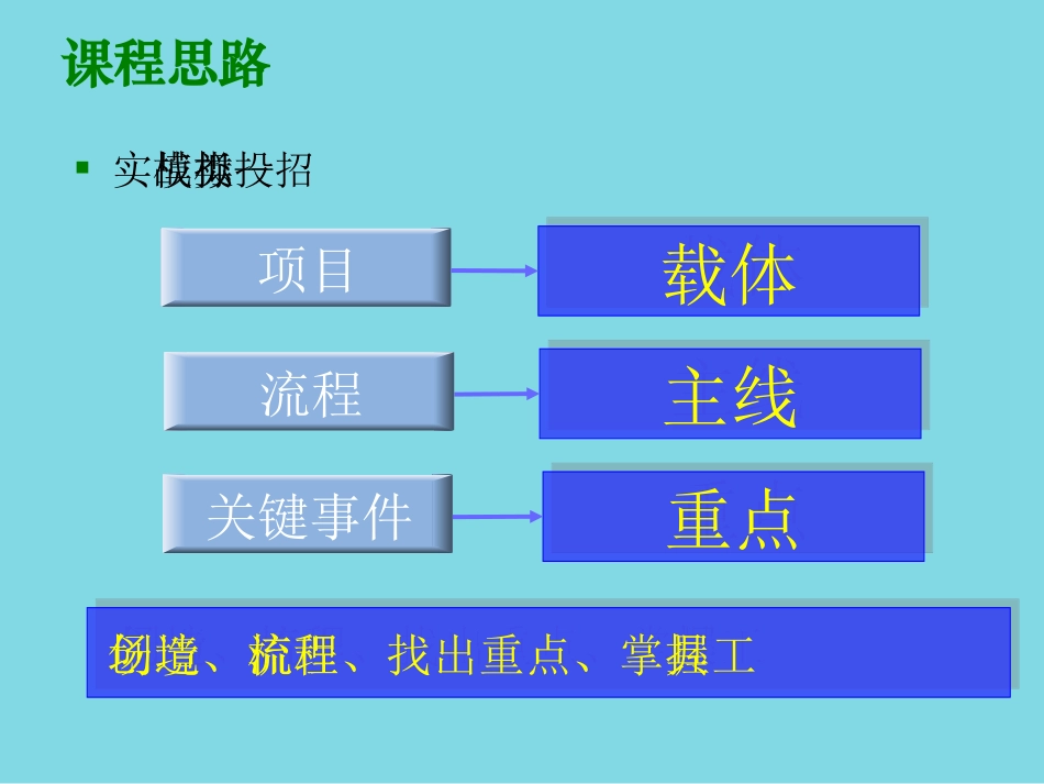 招投标模拟课程_第3页