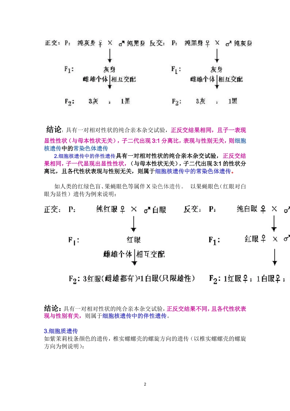 正交和反交的应用_第2页
