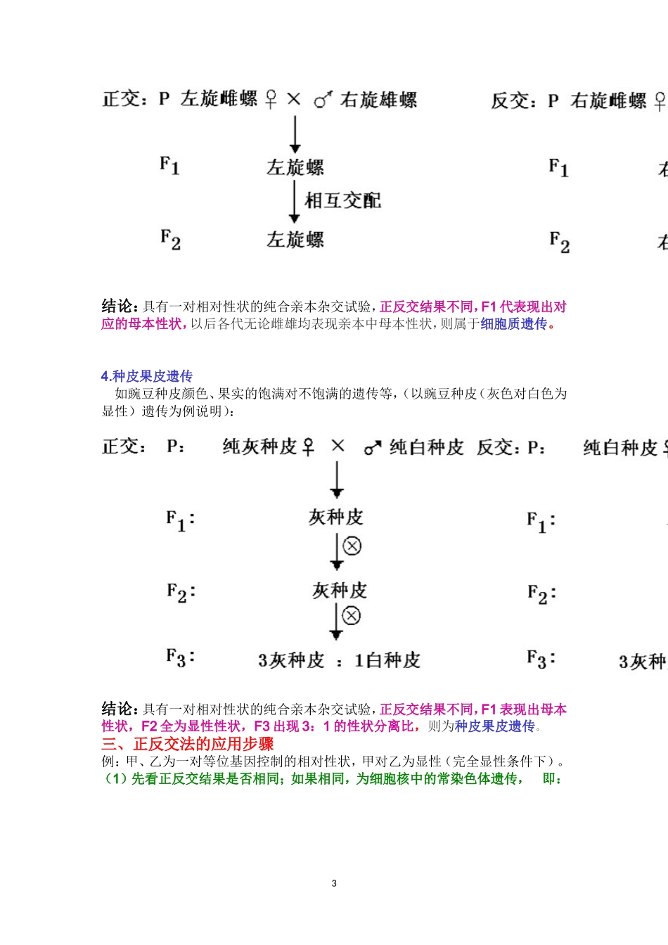 正交和反交的应用_第3页