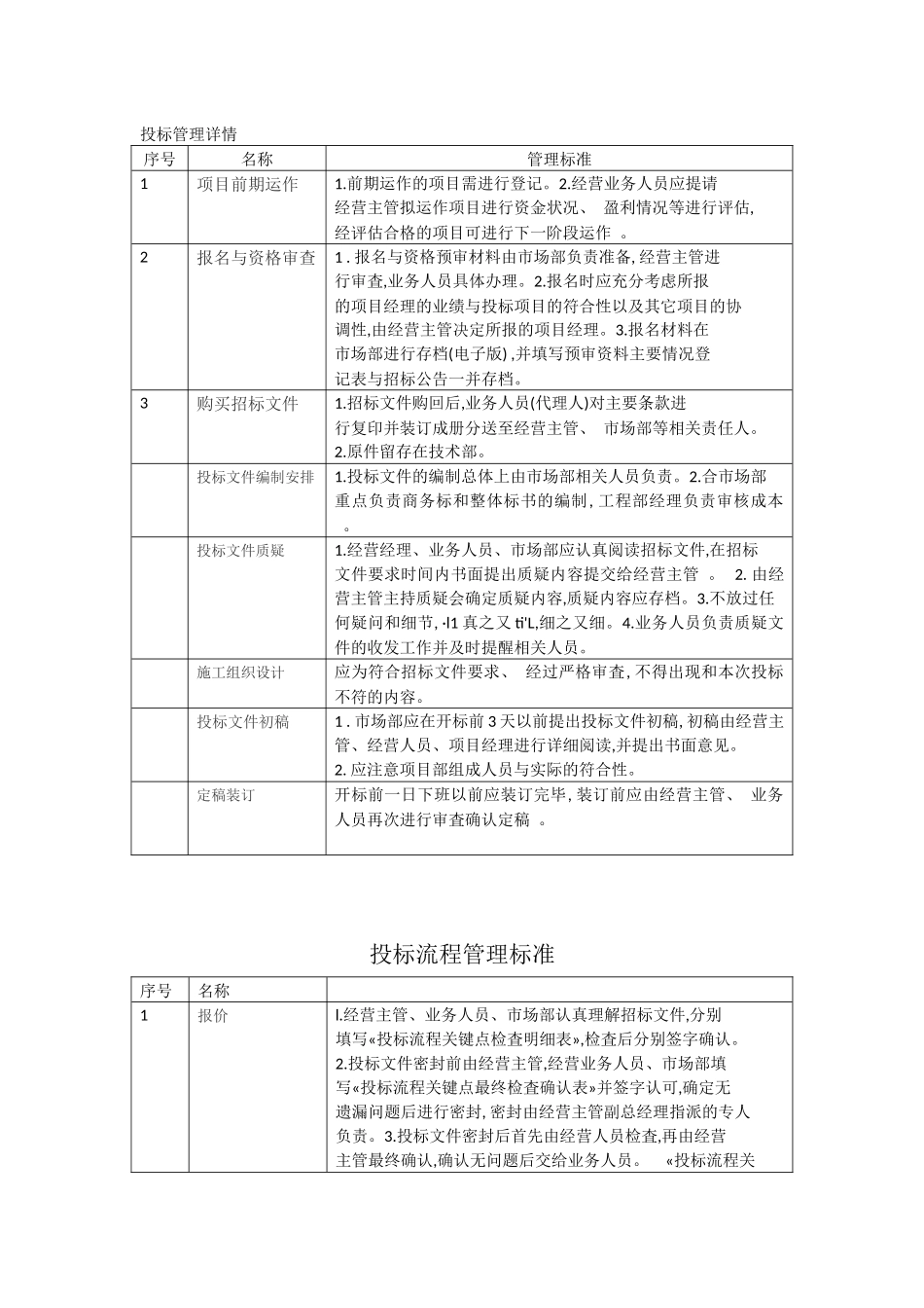 投标流程及管理办法_第1页