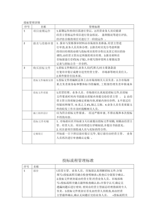投标流程及管理办法
