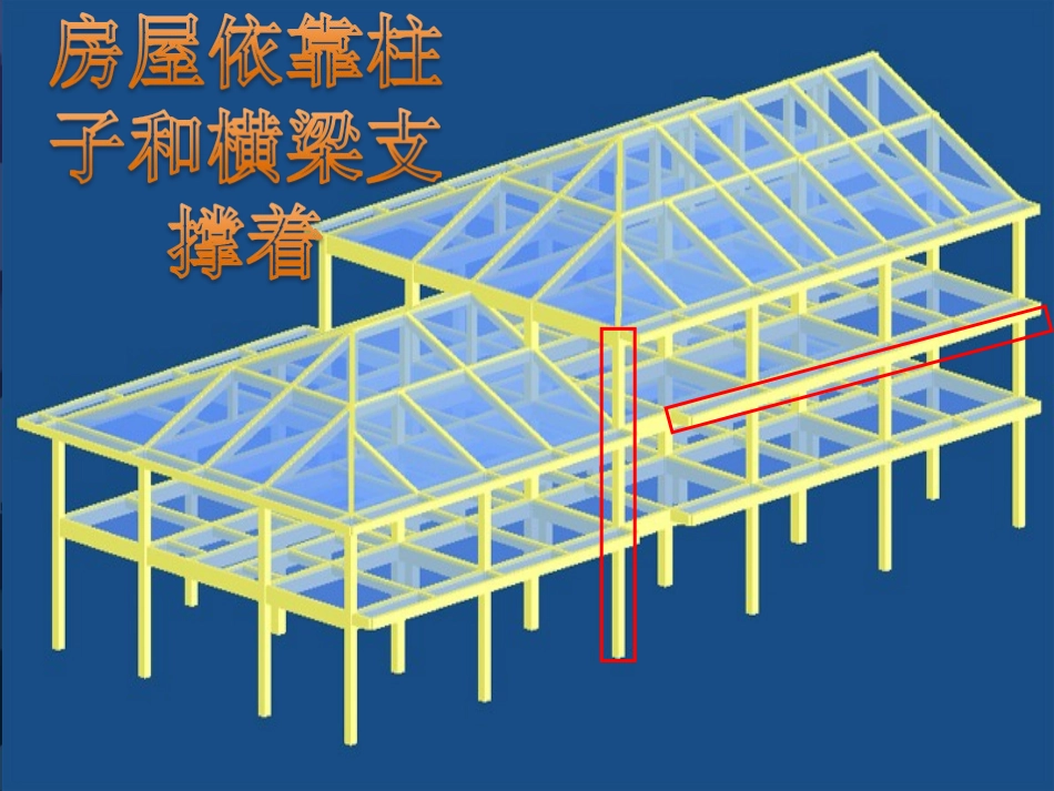 教科版科学六年级上册《抵抗弯曲》PPT_第3页